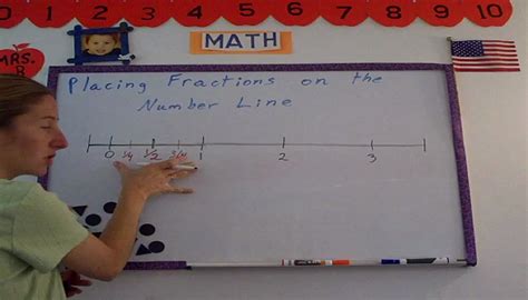 Placing Fractions On The Number Line Tutorial Sophia Learning