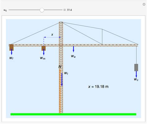 Tower Crane - Wolfram Demonstrations Project