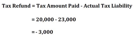 How to Calculate Tax Refund.