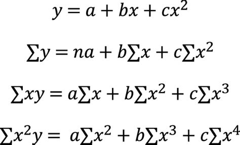 Equations In Least Square Method In Parabola Curve Fitting Download