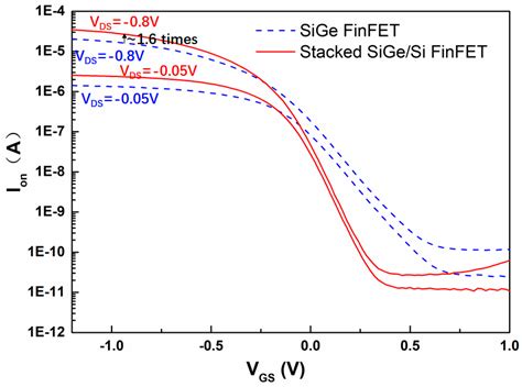 Nanomaterials Free Full Text Four Period Vertically Stacked Sigesi