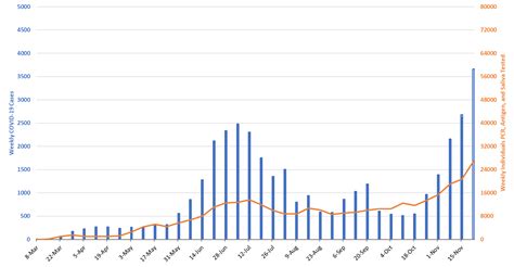 Covid Forecast Models Report For Arizona November Zuckerman