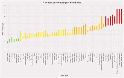 What’s the ABV? Transparency in beer labeling