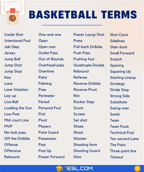 Basketball Terms Terms About Basketball In English Esl