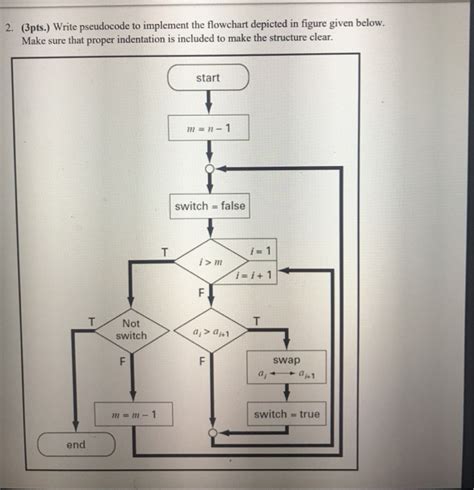 Solved Pts Write Pseudocode To Implement The Chegg