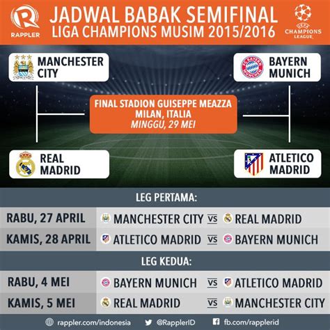 Jadwal Dan Hasil Babak Semifinal Liga Champions 2015 2016