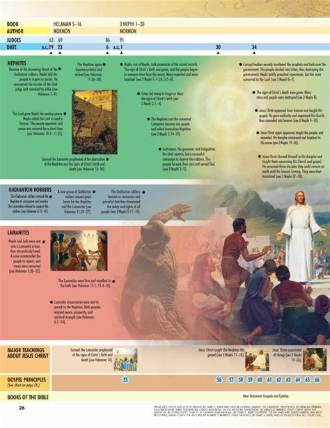 Book Of Mormon Times At A Glance Chart 2—alma Through Mormon And