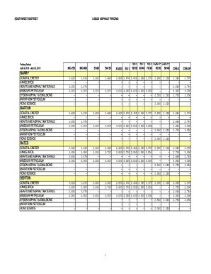 Fillable Online Southwest District Liquid Asphalt Pricing Pricing Fax