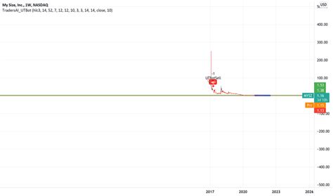 MYSZ Stock Price and Chart — NASDAQ:MYSZ — TradingView