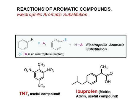 Chemistry Of Benzene Electrophilic Aromatic Substitution Chem 2425