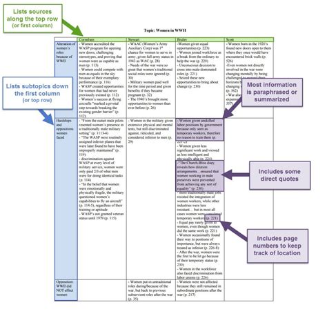 Synthesize Literature Review Libguides At Madonna University