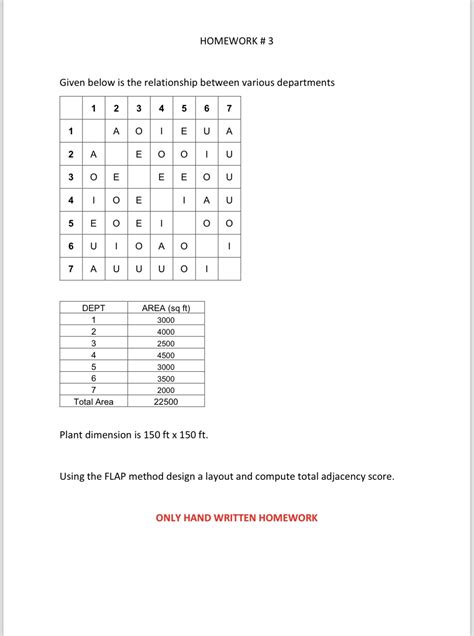 Solved HOMEWORK 3Given Below Is The Relationship Between Chegg