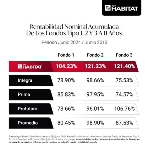 Cómo actualizar tus datos en AFP Habitat y generar clave web