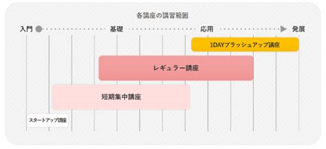 Caになるためには？ 現役jal社員から学べる、自分らしく働くためのエアラインスクールをご紹介 Ontrip Jal