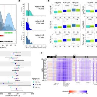 Characterization Of The Serum Metabolome Profile In Participants Of The