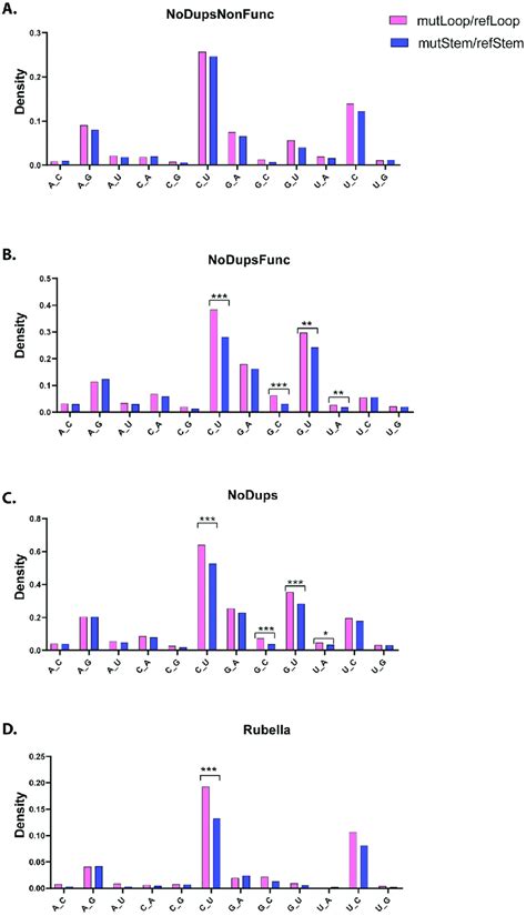 Comparison Of Base Substitution Mutagenesis Between Locations Prone To