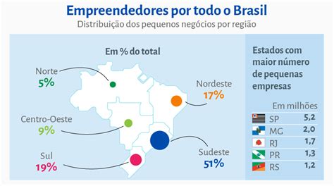 Dia da Micro e Pequena Empresa evidencia a importância dos