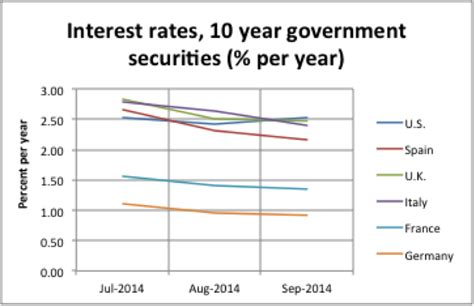 Global Interest Rates - GonzoEcon