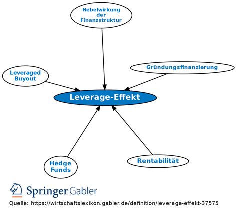 Leverage Effekt Definition Gabler Wirtschaftslexikon