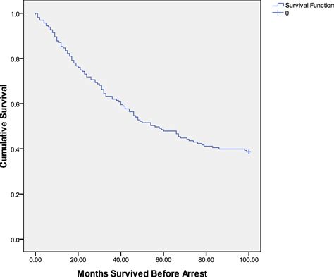 Figure 1 From Predicting Neighborhood Level Recidivism And Residential