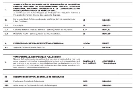 Jucesp Escrit Rio Regional De Sorocaba Pre Os