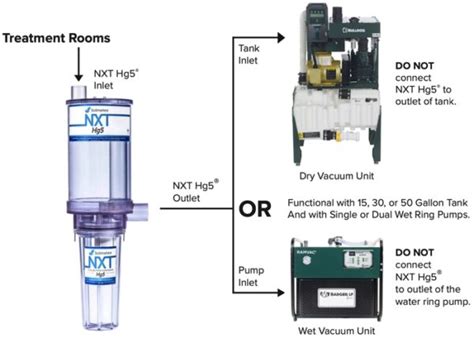 solmetex hg5 amalgam separator treatment room installation diagram resized graphic - Statim USA ...