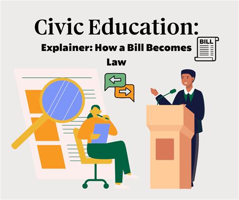 Explainer How A Bill Becomes Law Fuel Our Democracy