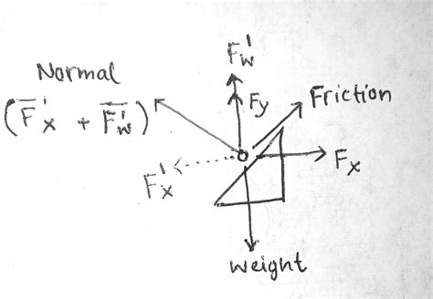 newtonian mechanics  normal force  greater  weight