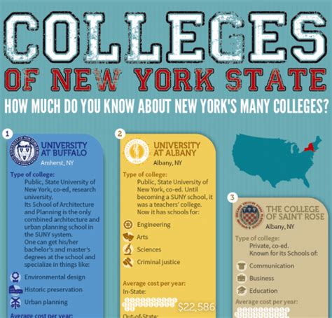 Colleges of New York State Infographic - e-Learning Infographics