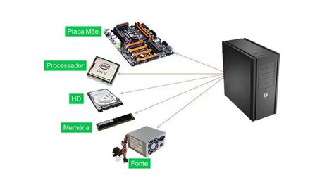 Solution Os Principais Componentes De Um Computador Studypool