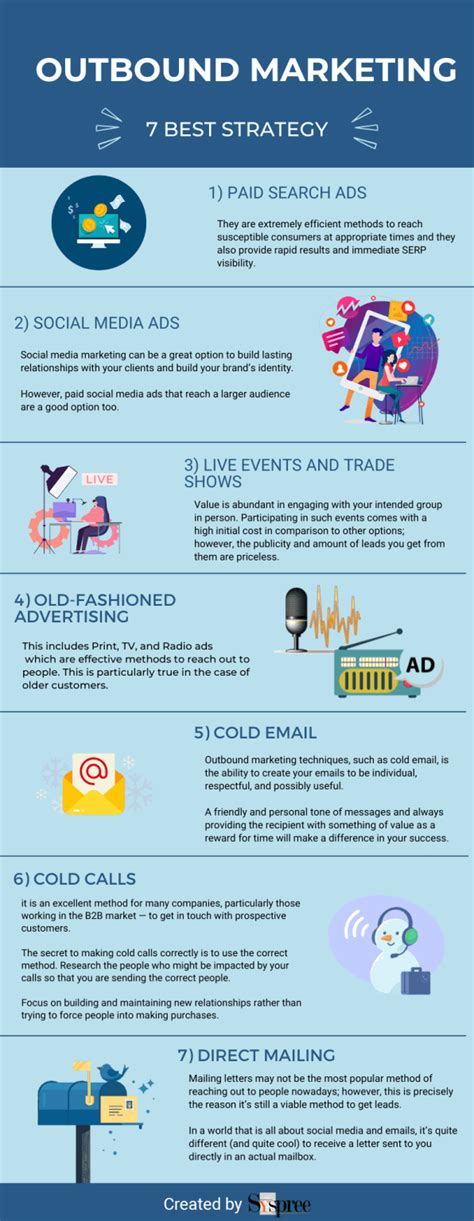 7 Best Strategies For Outbound Marketing Infographic Portal