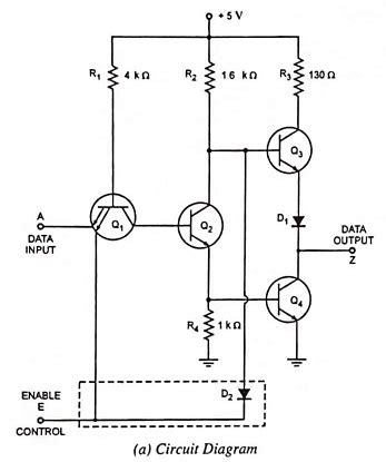 What is Tristate Logic or Three State Logic Circuit?