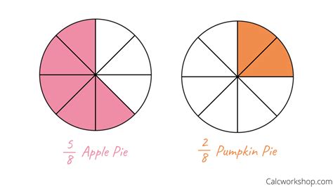 Adding and Subtracting Fractions (w/ 21+ Examples!)