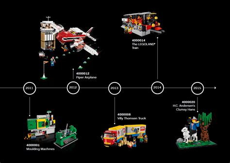 Lego Inside Tour Exclusives Once In A Lifetime Souvenir Sets