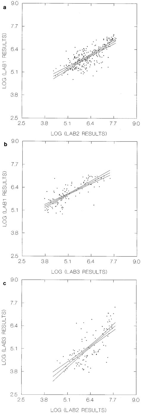 Comparison Of Hpv Vlp Elisa Od Values For Vulvar Cancer Cases And