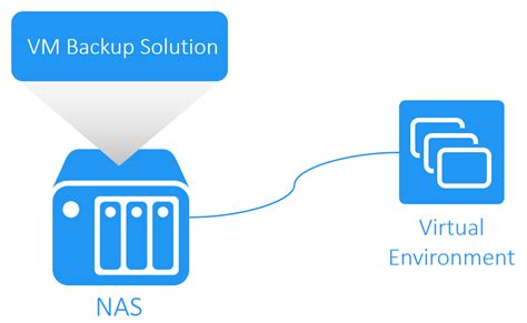 Backup Vmware Virtual Machines Checklist