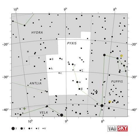 Pyxis Constellation − Poornaprajna Amateur Astronomers Club