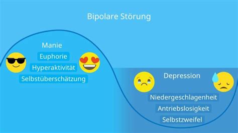 Symptome der bipolaren Störung Manisch Depressive Erkrankung Mental