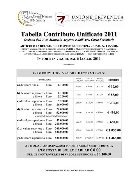 Pdf Tabella Contributo Unificato Tabella Elaborata Il