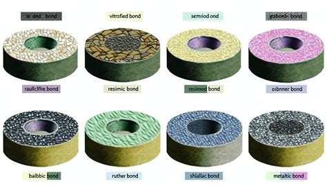 Abrasive Grinding Wheel In Depth Look At Types Bonds And Operations