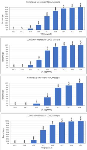 Full Article Visual And Refractive Outcomes After Bilateral Implantation Of A Biconvex Aspheric