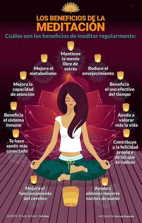 Beneficios de la Meditación Infobae on Behance