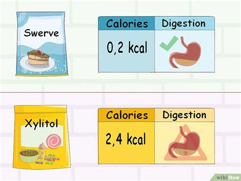 How To Use Swerve Sweetener Your Most Important Questions Answered