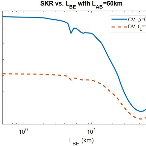 A Setup Of The Dynamic Positioning Of Eve í µí°´µí°´ í µí°´µí°´ Download Scientific