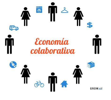 Es Marketing Online Econom A Colaborativa De Una Necesidad A Una Tend