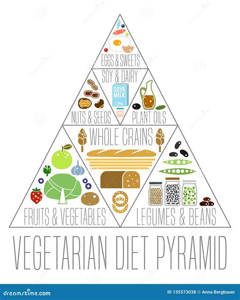 Vegetarian Food Pyramid Printable