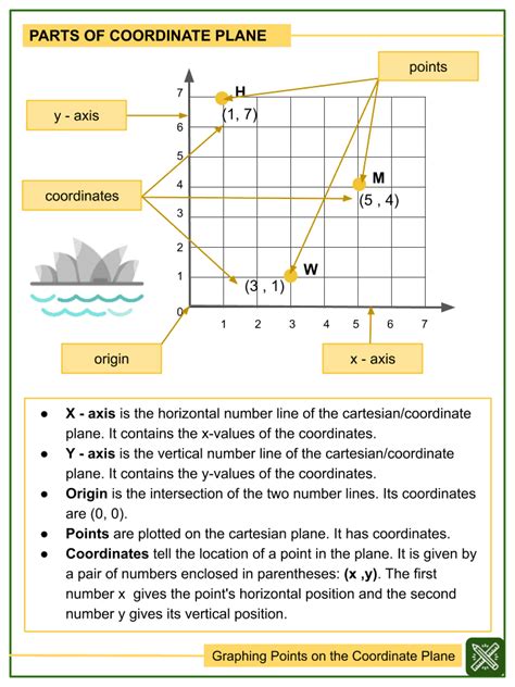 Coordinate Plane Grid Activities 5th Grade