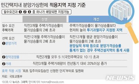 분양가상한제 서울 전지역 등 투기과열지구 민간택지 확대 적용 네이트 뉴스