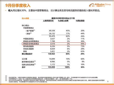 阿里二季度财报：阿里巴巴国际站收入增长44