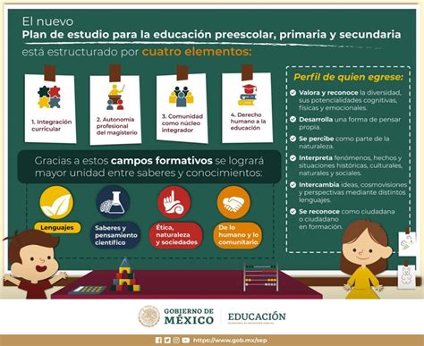 Plan De Estudio Infografia Copiar Material Educativo